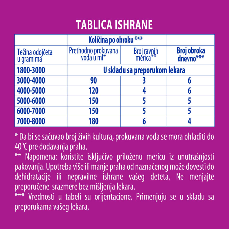 NESTLE MLEKO PRENAN 400G 