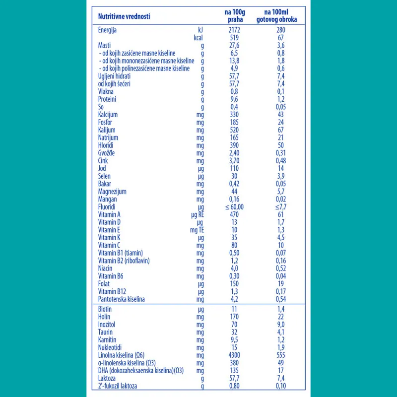 NESTLE MLEKO NAN OPTIPRO 1 400G